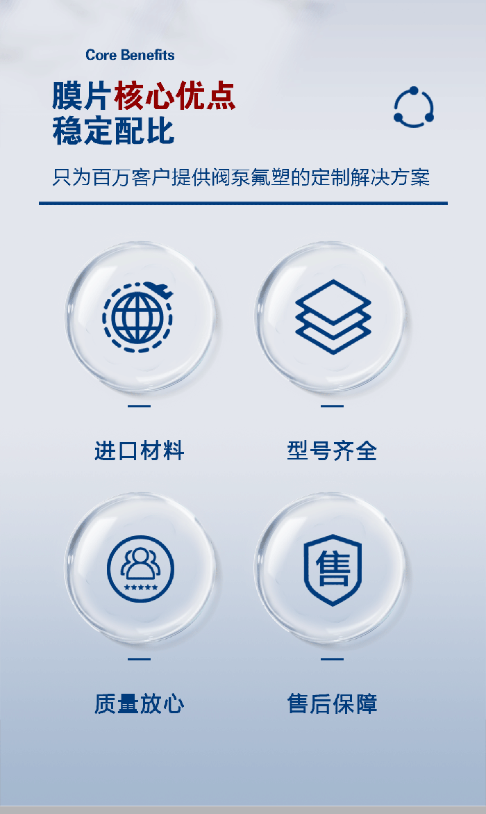 1-氣動(dòng)泵膜片大小中5-產(chǎn)品詳情頁-模板_02四氟耐堿膜片PTFE氣動(dòng)隔膜泵膜片F(xiàn)4隔膜及膜片鐵氟龍密封件